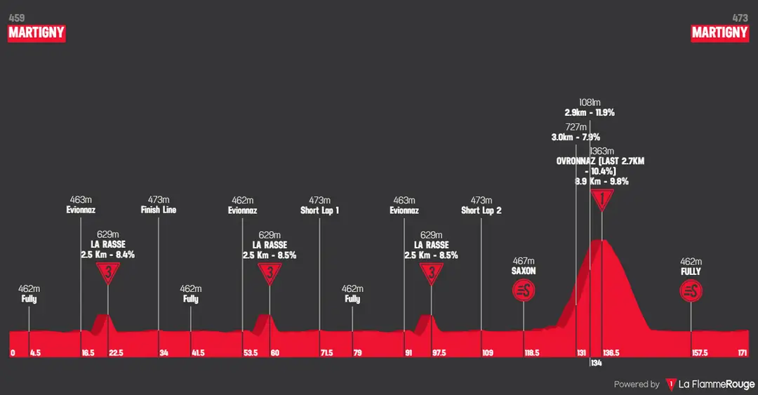 Profiel_Tour_de_Romandie_2026_etappe_1