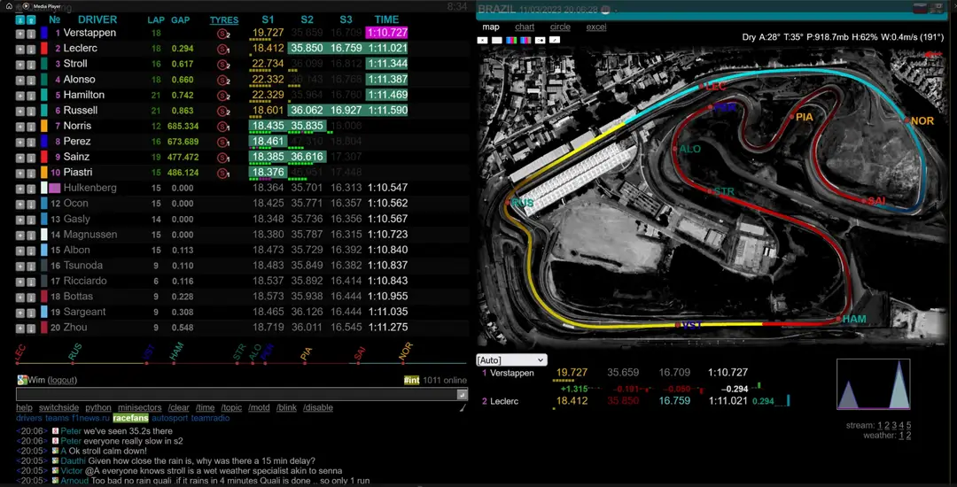 Schermkopie van de Feedly F1-site tijdens Q3 voor de kwalificatie van de Grand Prix van Brazilië.