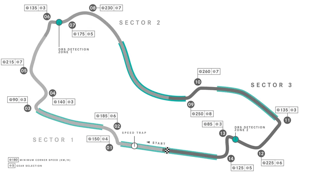 albert park circuit 2022 layout