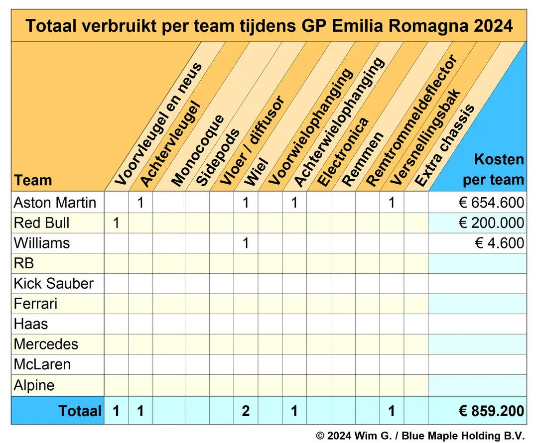 teams emilia romagna 2024 brokkenpiloten