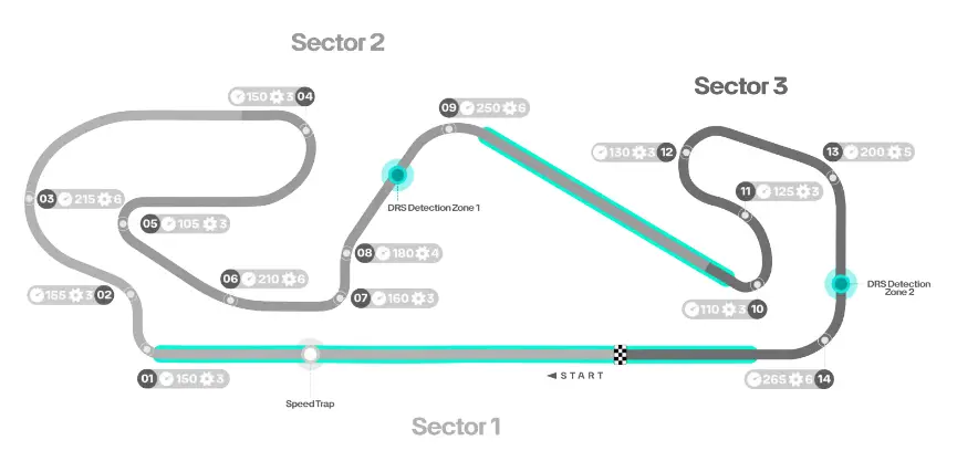 <i>Rosberg keek mee in bocht 8.</i>