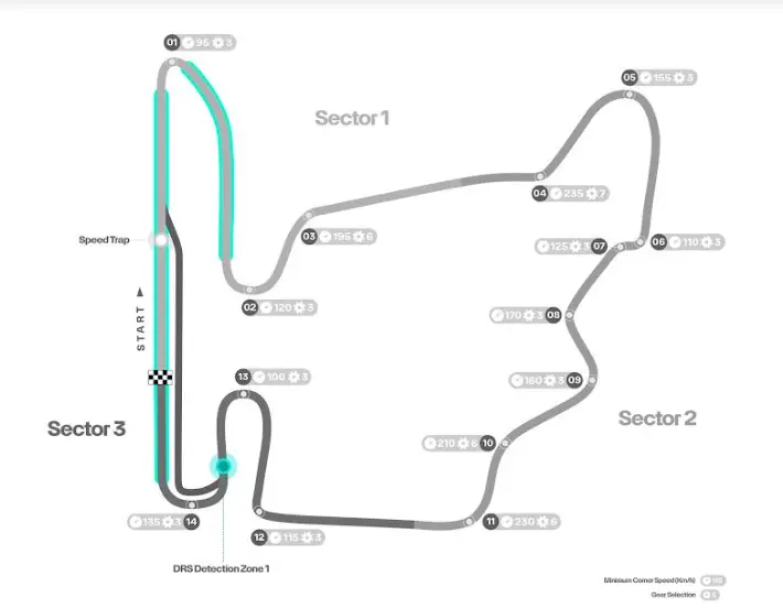hungaroring