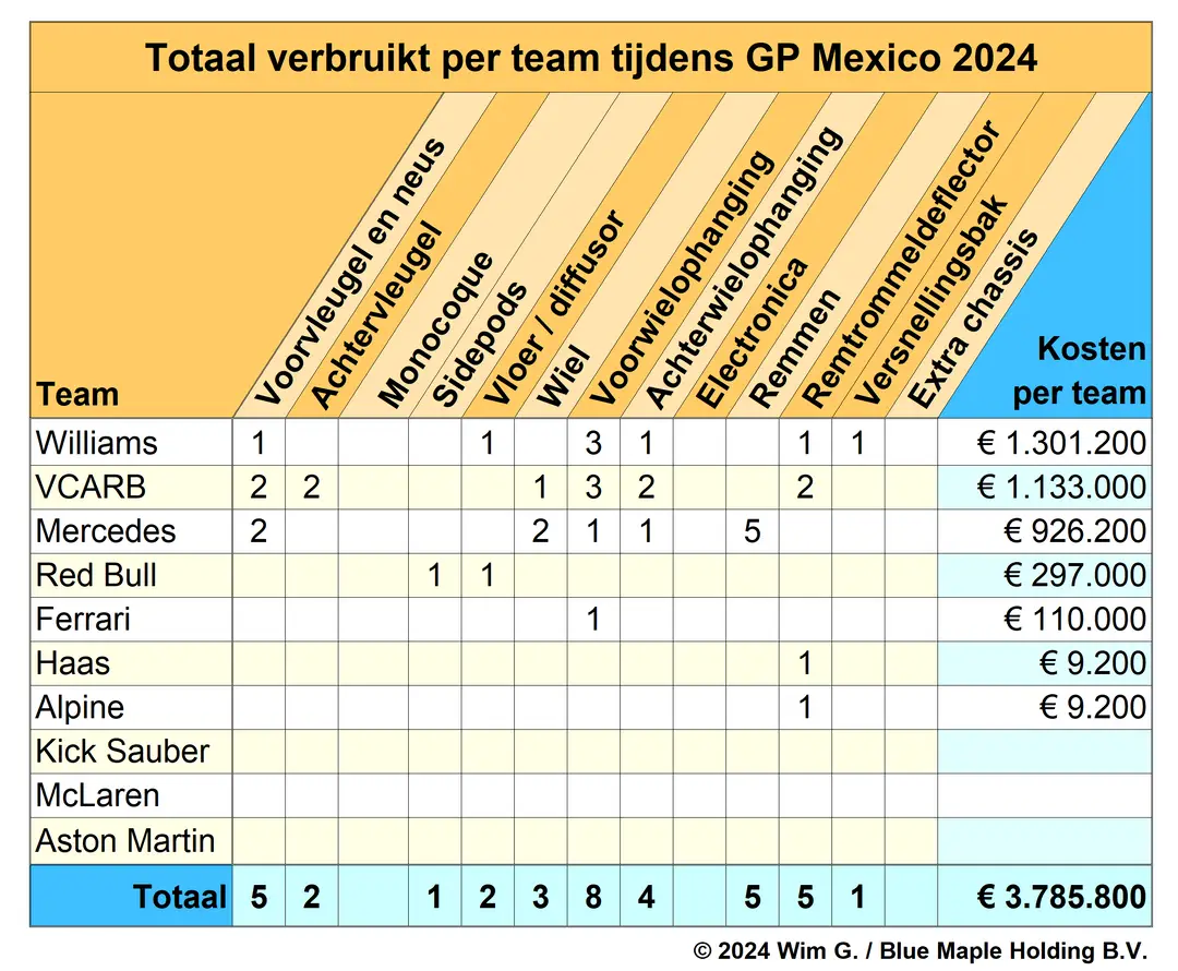 teams mexico 2024 brokkenpiloten