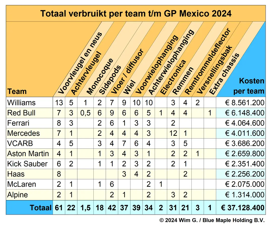 teams tot en met mexico 2024 brokkenpiloten
