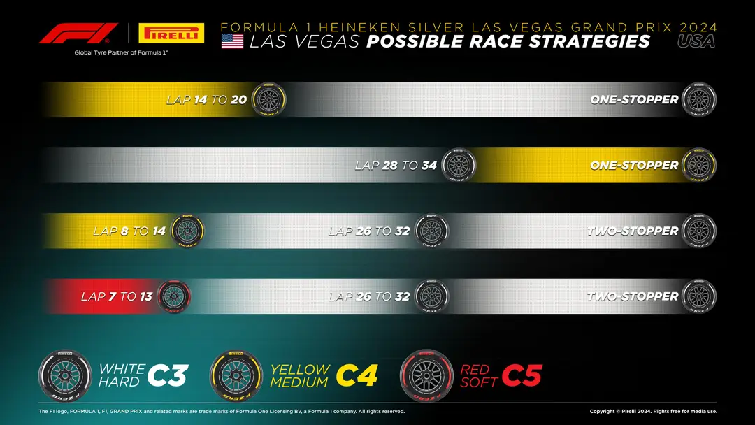 De beschikbare strategieën voor de Grand Prix van Las Vegas. (Bron: Pirelli)