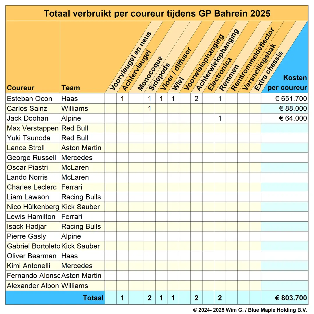 coureurs bahrein 2025 brokkenpiloten