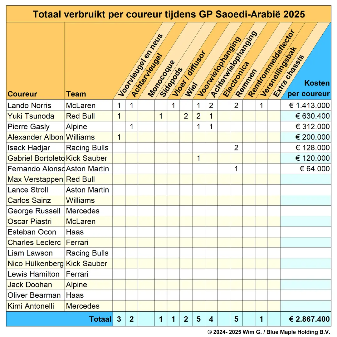 coureurs saoedi arabie 2025 brokkenpiloten