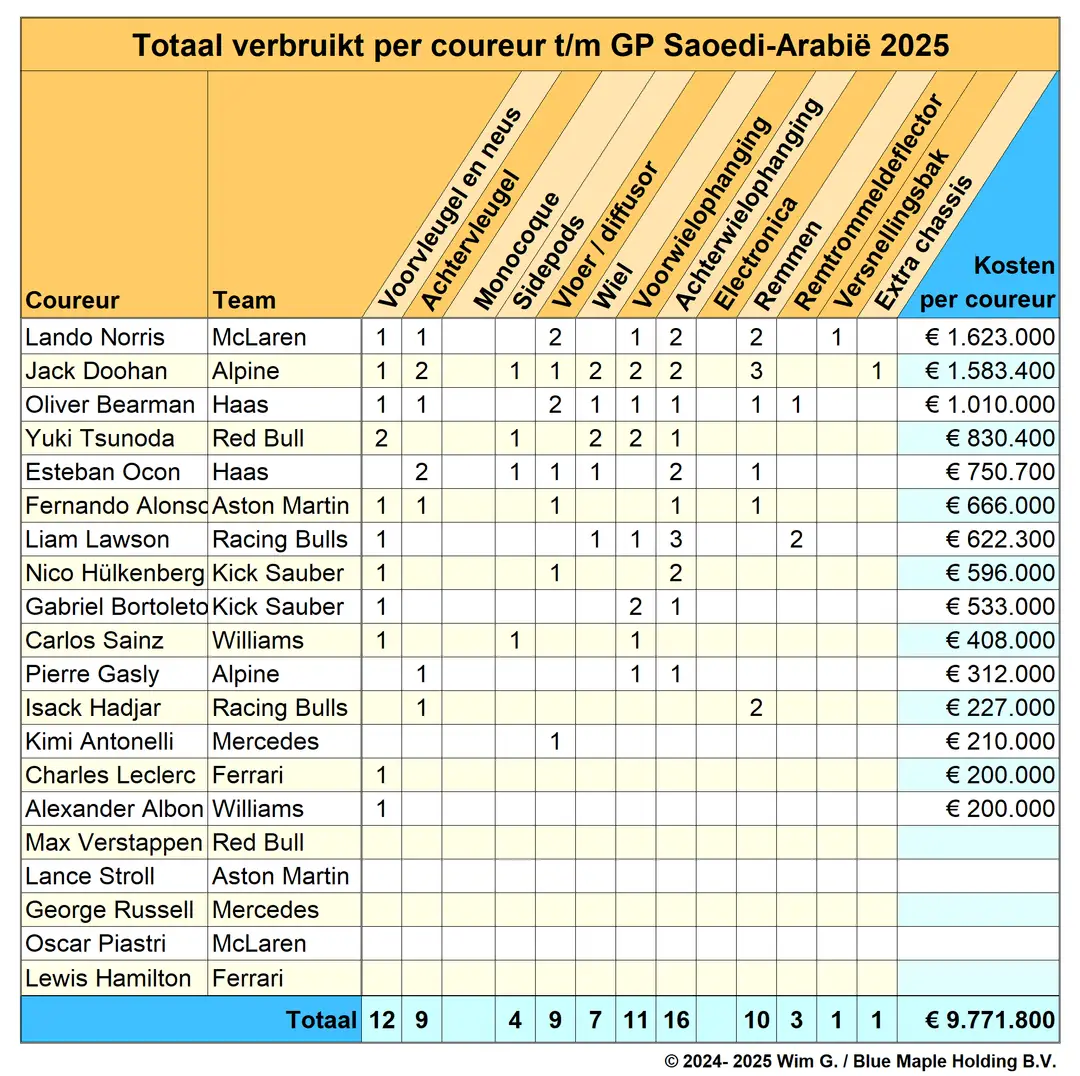 coureurs tot en met saoedi arabie 2025 brokkenpiloten v2
