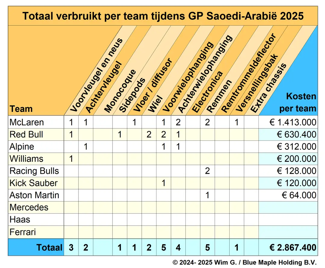 teams saoedi arabie 2025 brokkenpiloten