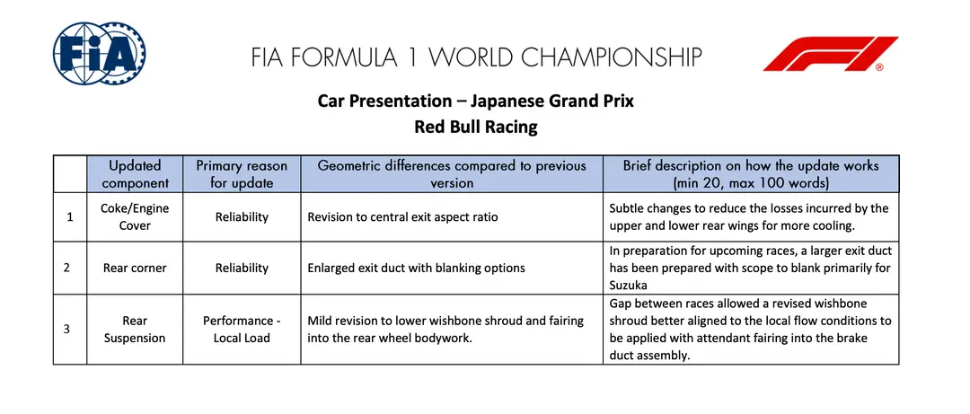 updates red bull jpn 2025