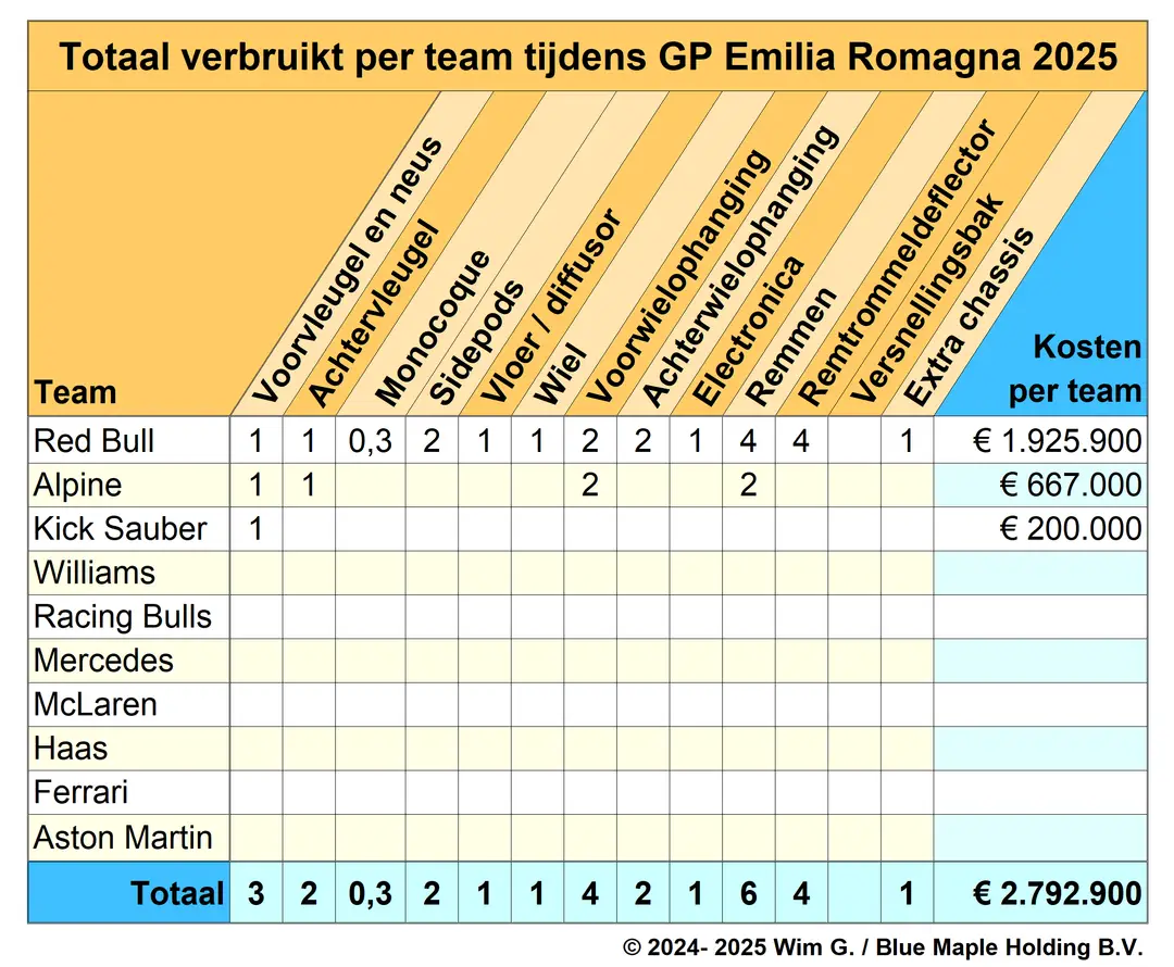 teams imola 2025 brokkenpiloten