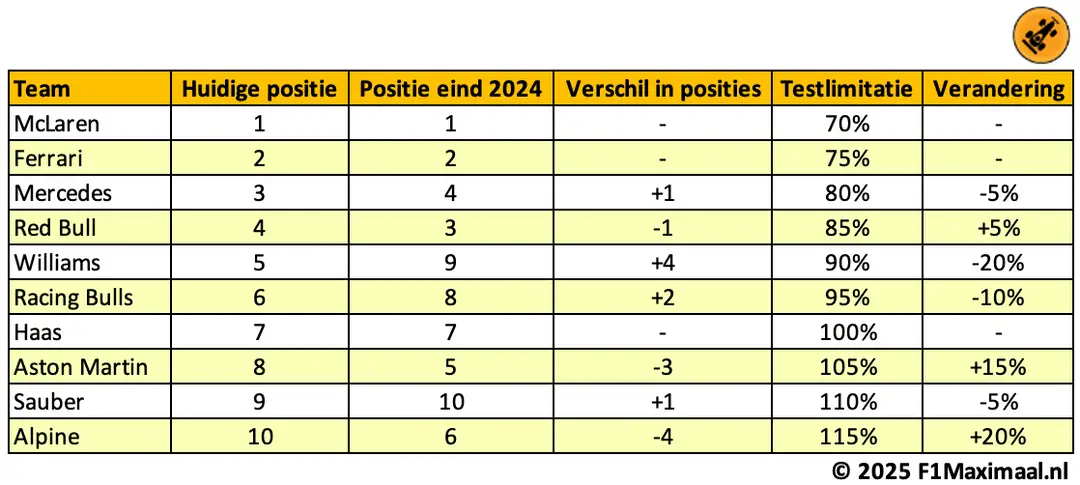 tabel atr 2025 1