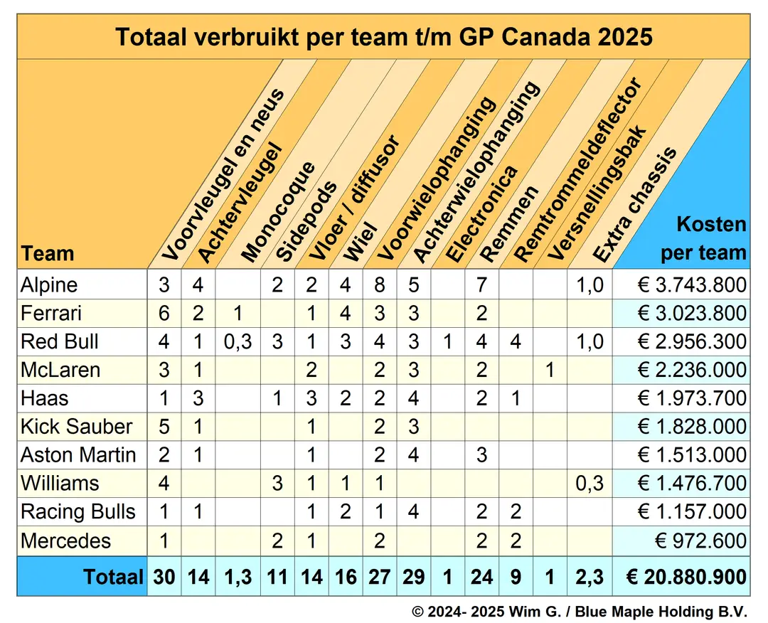 teams tot en met canada 2025 brokkenpiloten