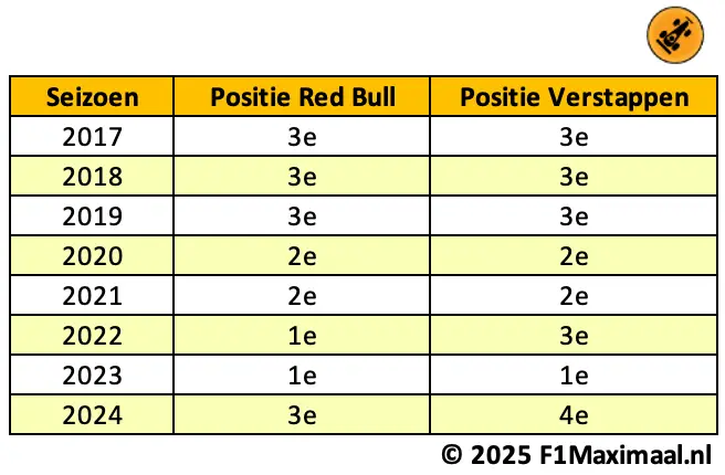 tabel-f1m-red-bull-1