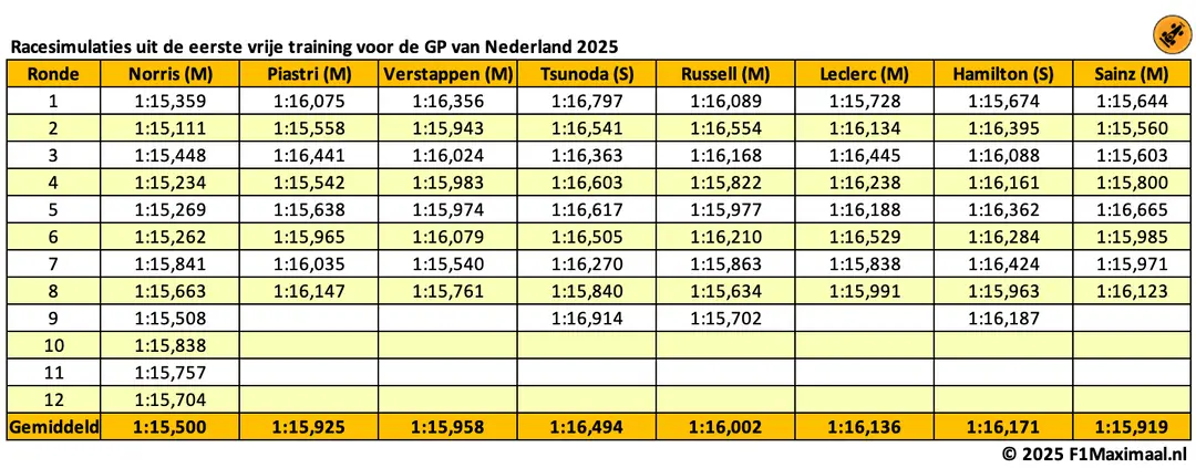 long-runs-zandvoort-nederland-2025-1