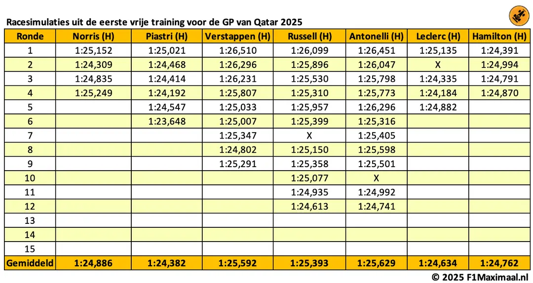 long-runs-qatar-tabel-1