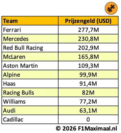 2025-prijzengeld-tabel-1