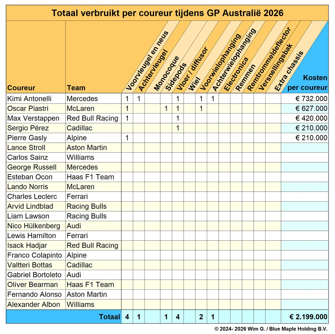 Coureurs Australië 2025 Brokkenpiloten