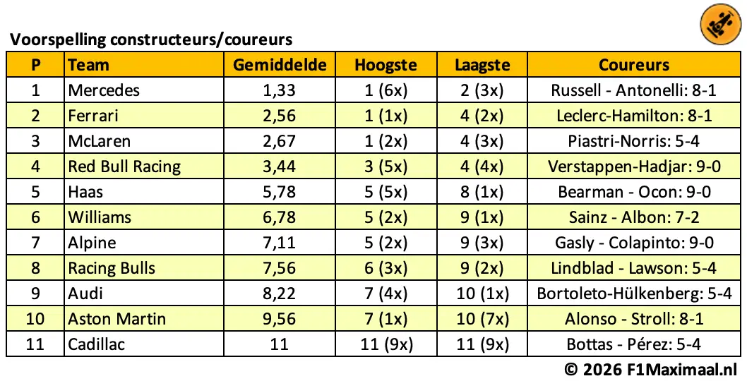 tabel-voorspelt-2026-1