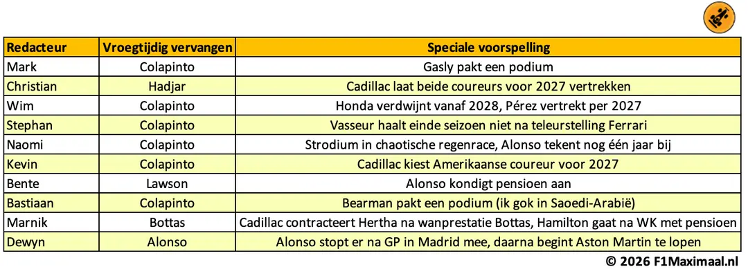 tabel-voorspelt-2026-13