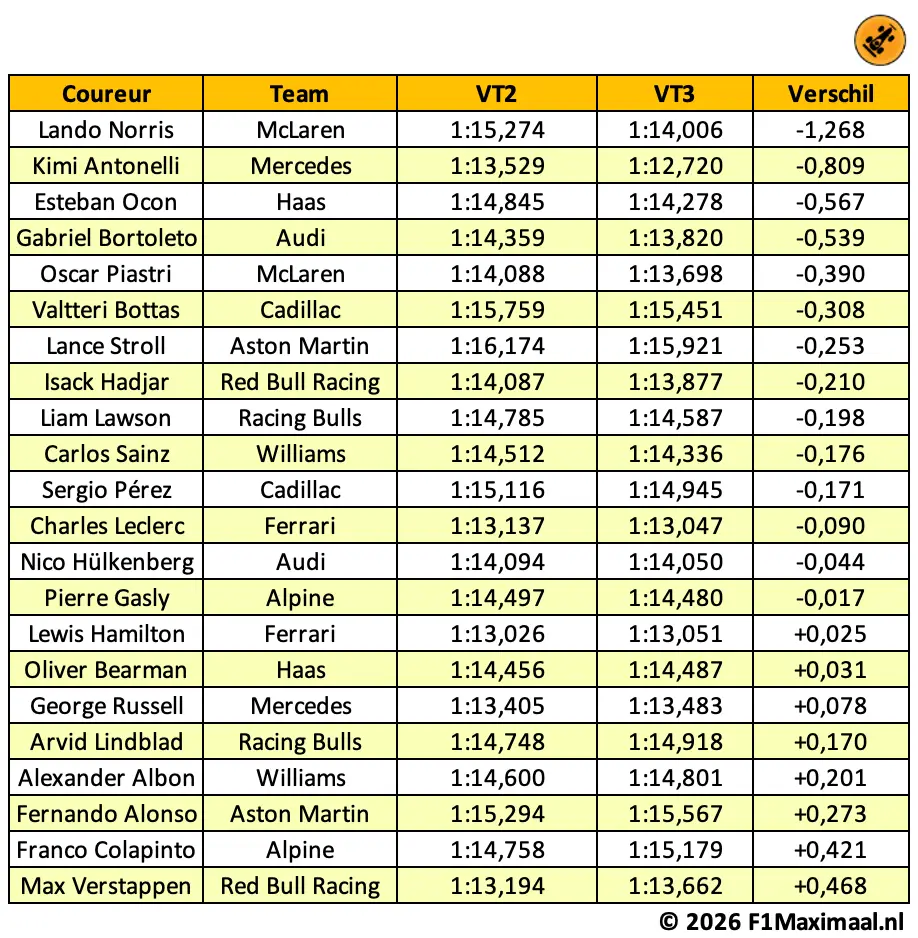 tabel-mark-monaco-vt3-vt2