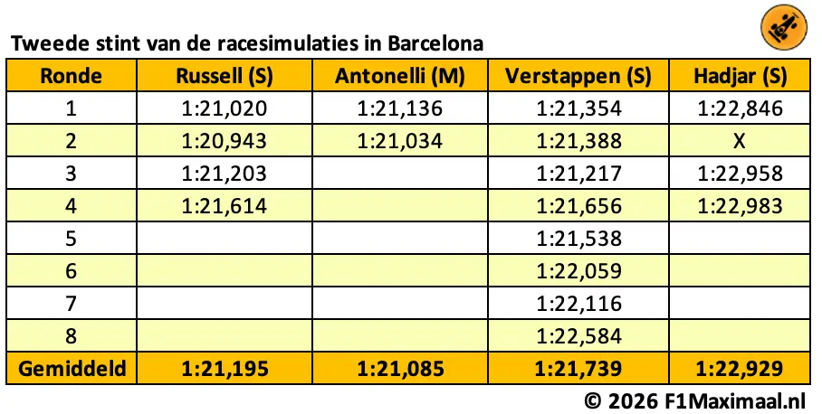 tabel-spanje-long-runs-12