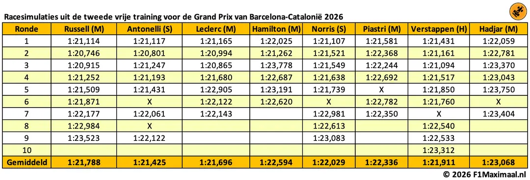 tabel-spanje-long-runs-122