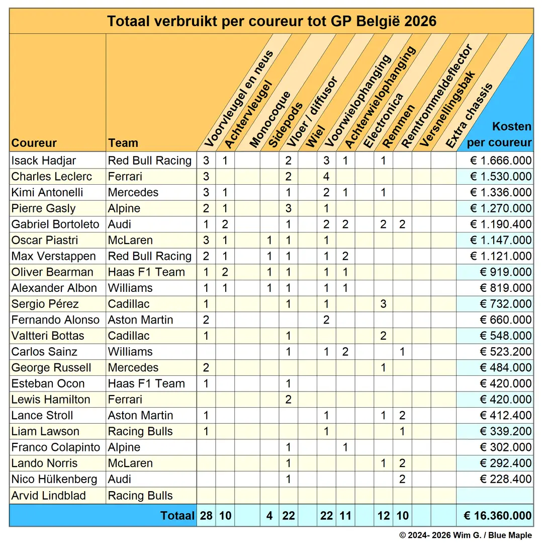 Coureurs t/m België 2026 Brokkenpiloten