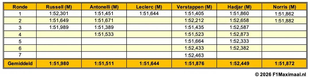 tabel-belgië-vt2