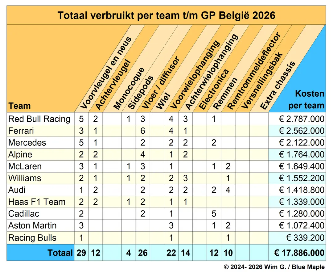 Teams tot en met België 2026 Brokkenpiloten