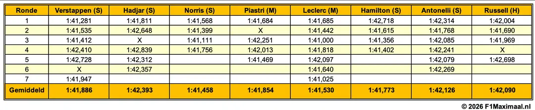 long-runs-cota-vs-tabel