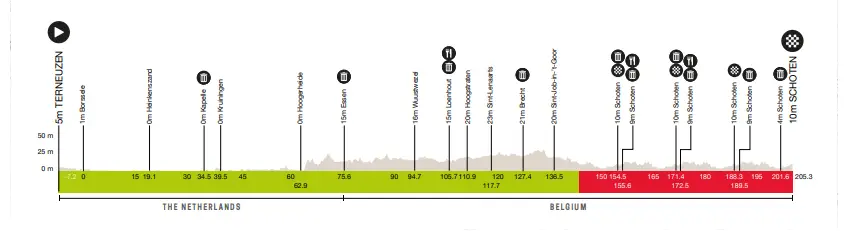 scheldeprijs24 2