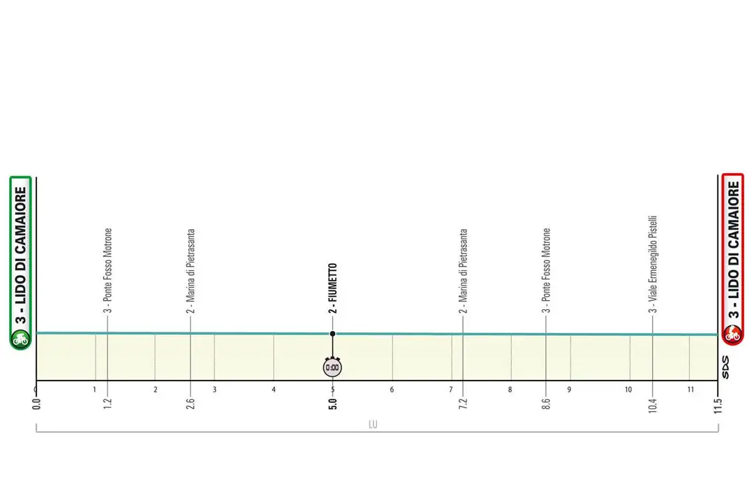 etappe 1 tirreno 2025