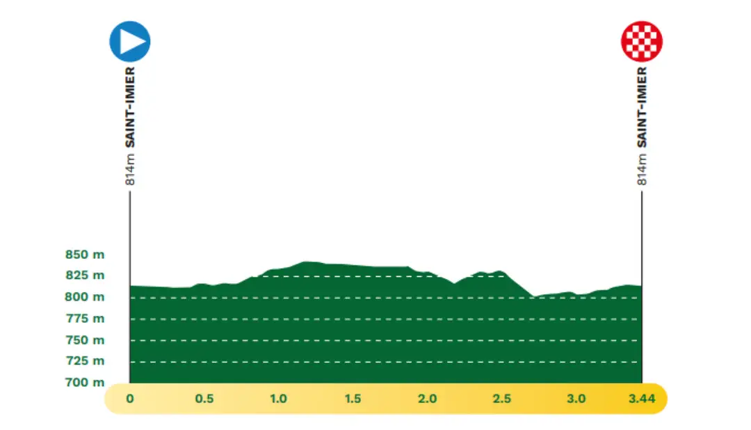 etappe 1 romandie