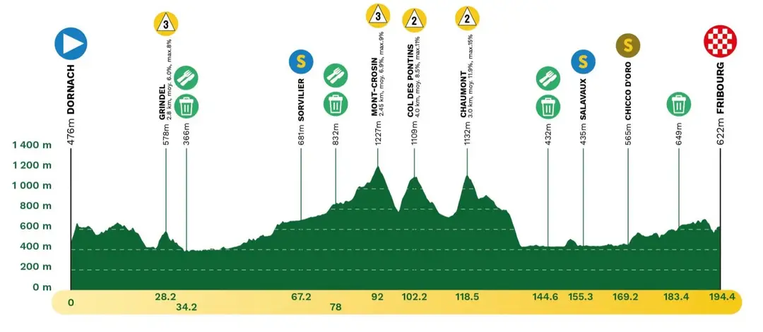 etappe 2 romandie