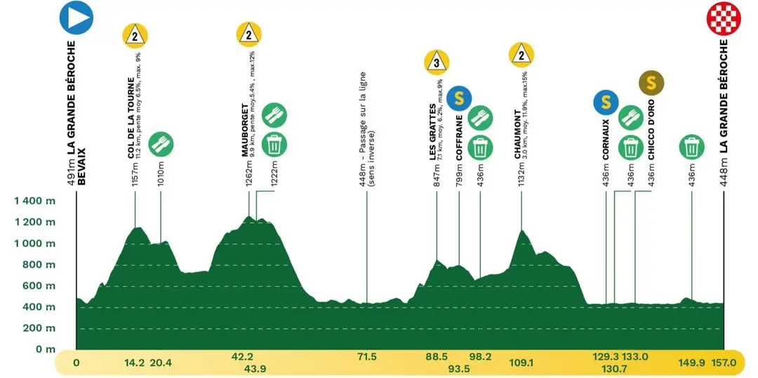 etappe 3 romandie