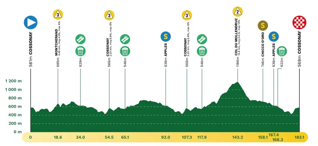 etappe 3 romandie