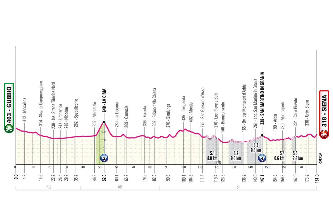 etappe 9 giro 2025