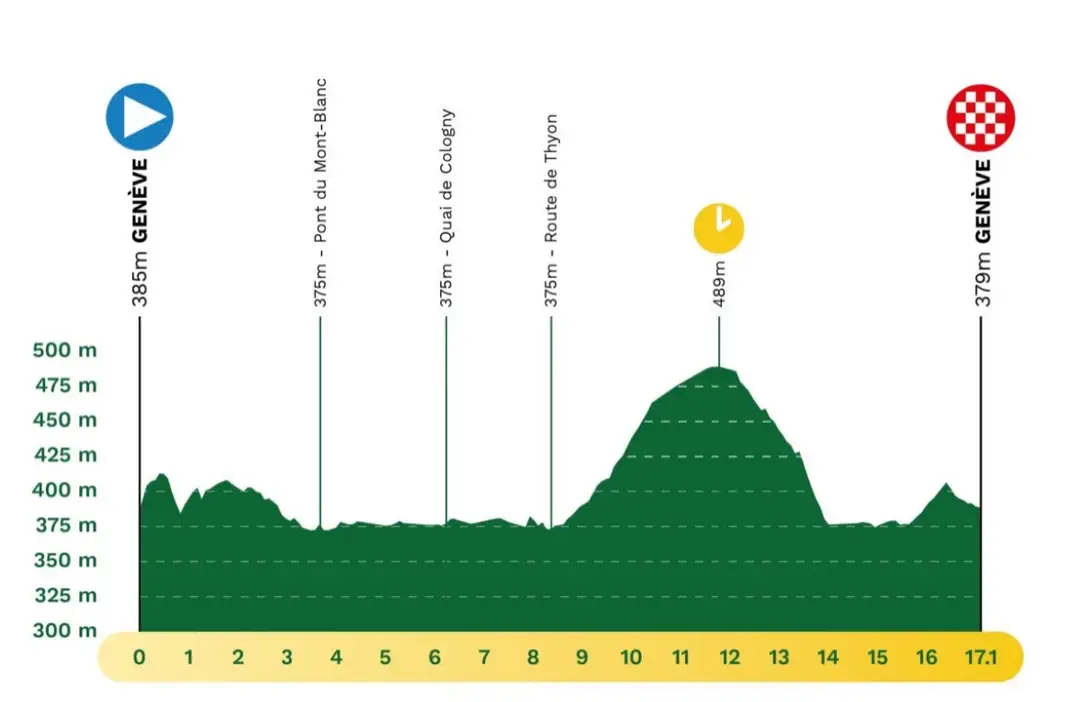 romandie etappe 6