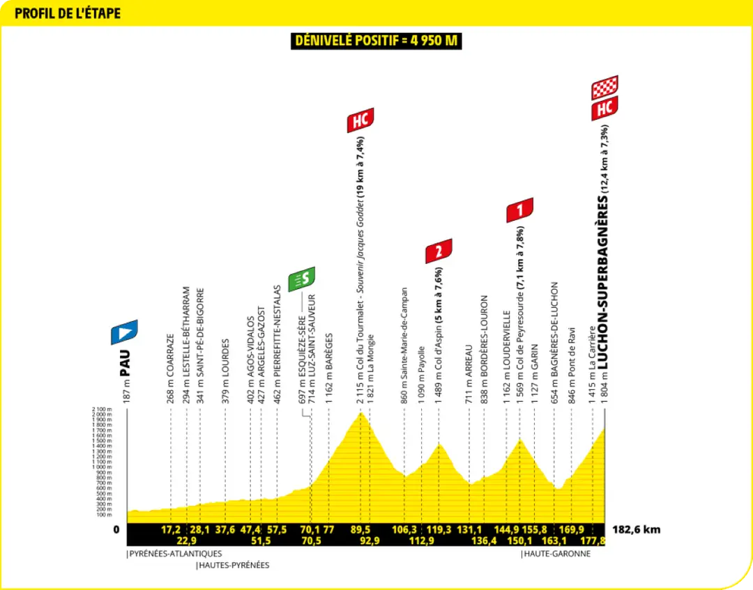 tour de france etappe 14