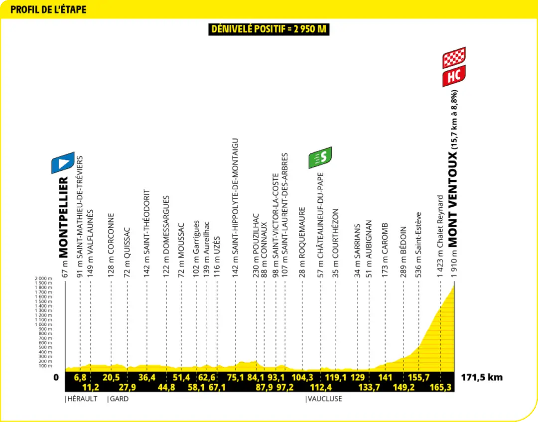 tour de france etappe 16