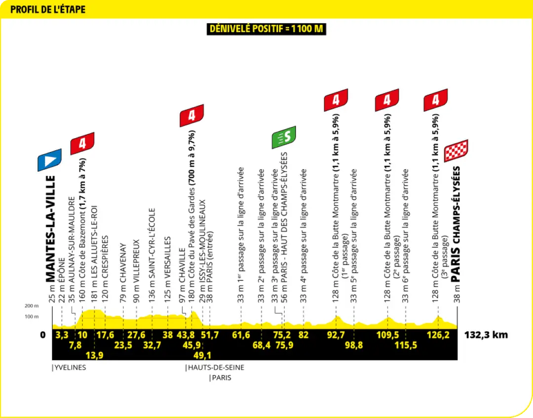 tour de france etappe 21