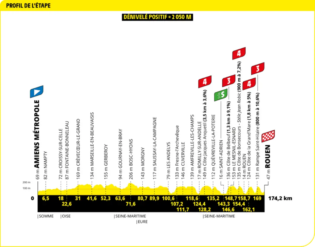 tour de france etappe 4