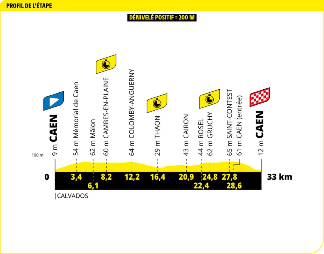 tour de france etappe 5
