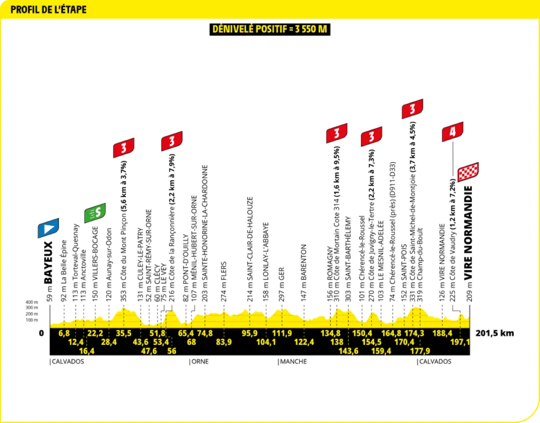tour de france etappe 6