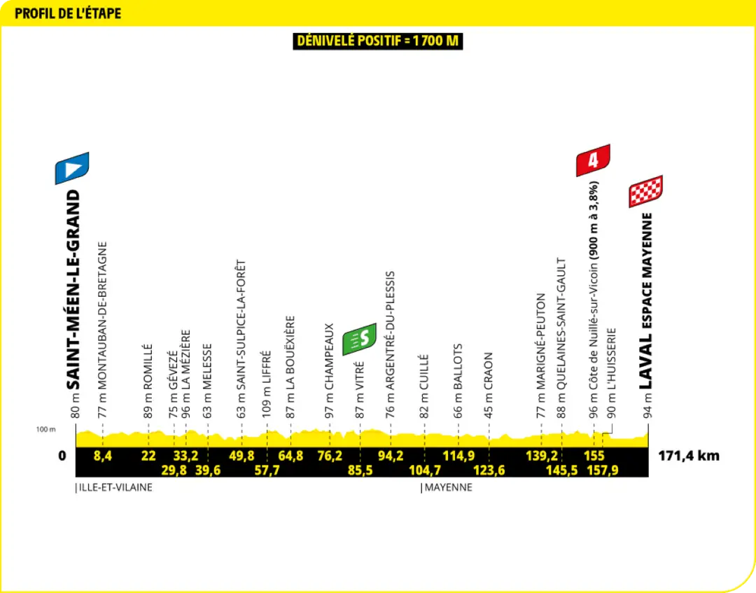 tour de france etappe 8