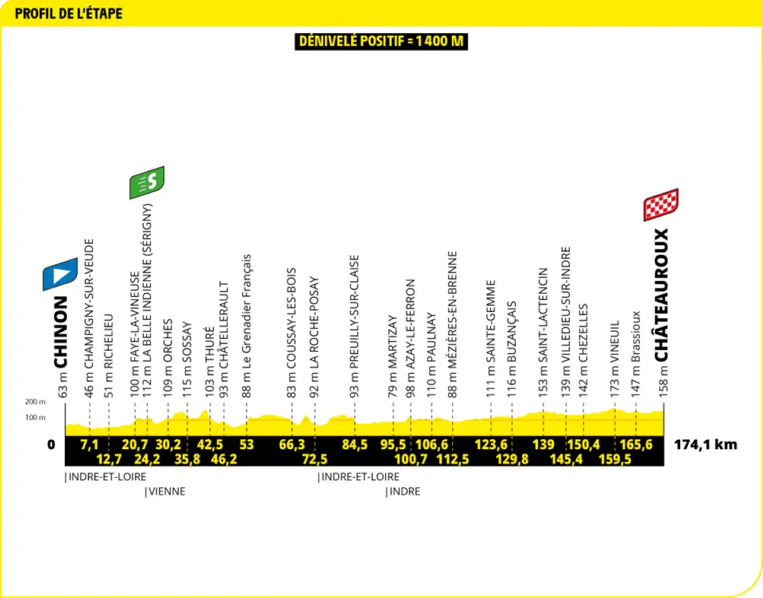 tour de france etappe 9