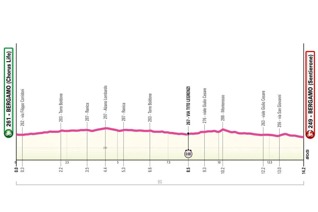 etappe1 giro women 2025
