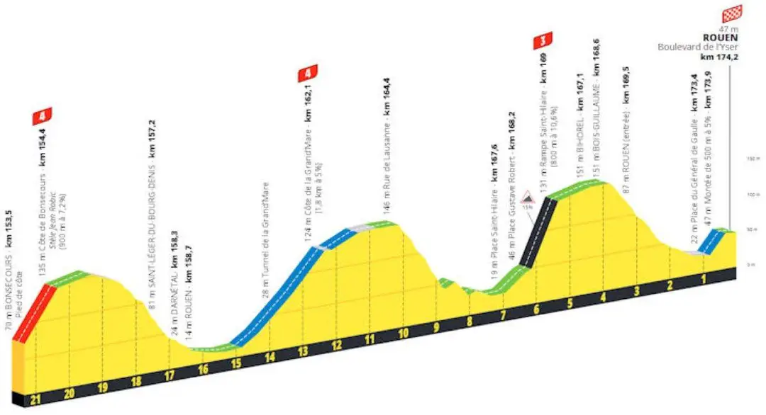 rouen finale