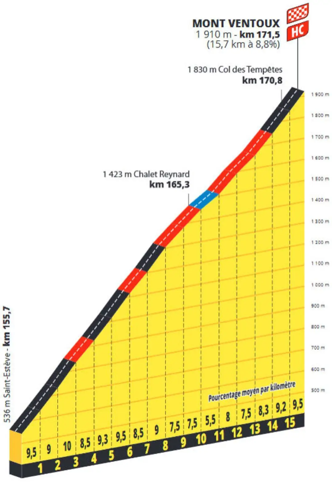 ventoux